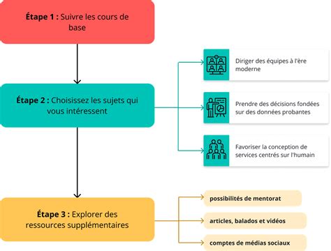 mir porn|Créez votre parcours dapprentissage technique 